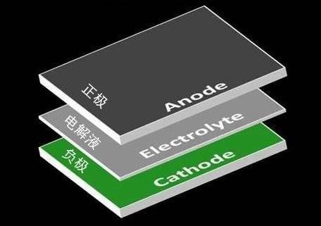 三星深陷爆炸門的背后 你手機(jī)里的電池安全嗎？_pic2