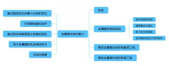 專業(yè)生產(chǎn)PVC護(hù)套、銅排、鋁排、新能源電池銅/鋁軟連接-人禾電子
