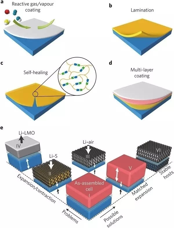 專業(yè)生產(chǎn)PVC護(hù)套、銅排、鋁排、新能源電池銅/鋁軟連接-人禾電子